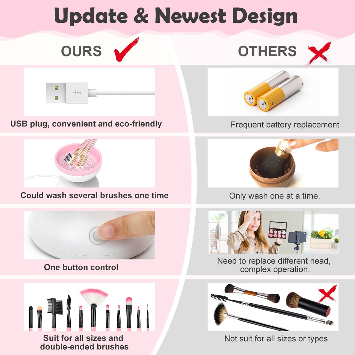 Electric Makeup Brush Cleaner – USB Powered Automatic Brush Washing Machine